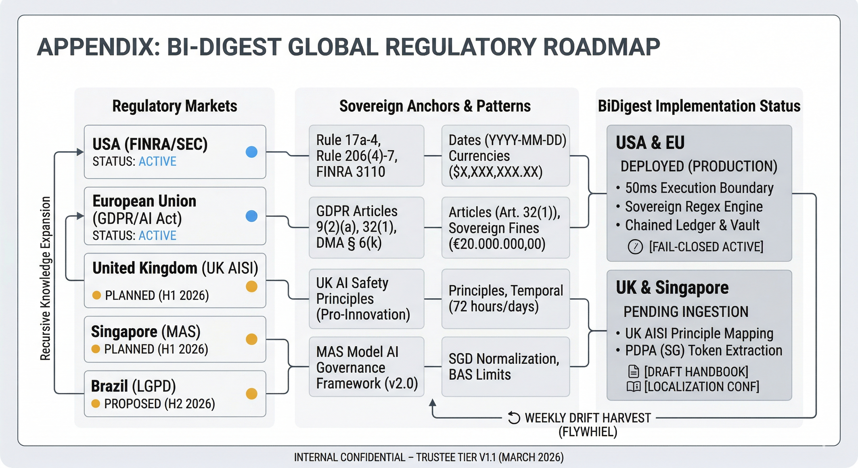 Global regulatory roadmap — jurisdictional anchor map